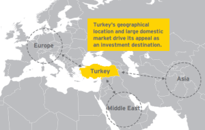 سرمایه گذاری در ترکیه