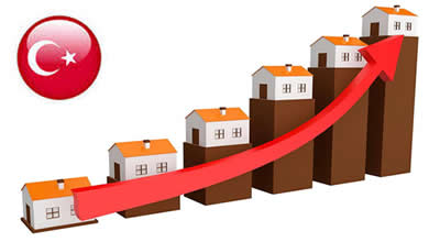 Experts in Real Estate market in Turkey – Image 1