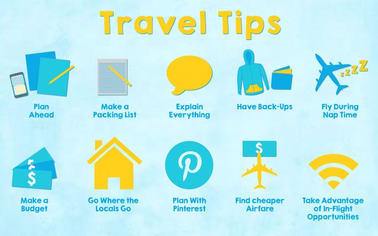 Tips for Travelers