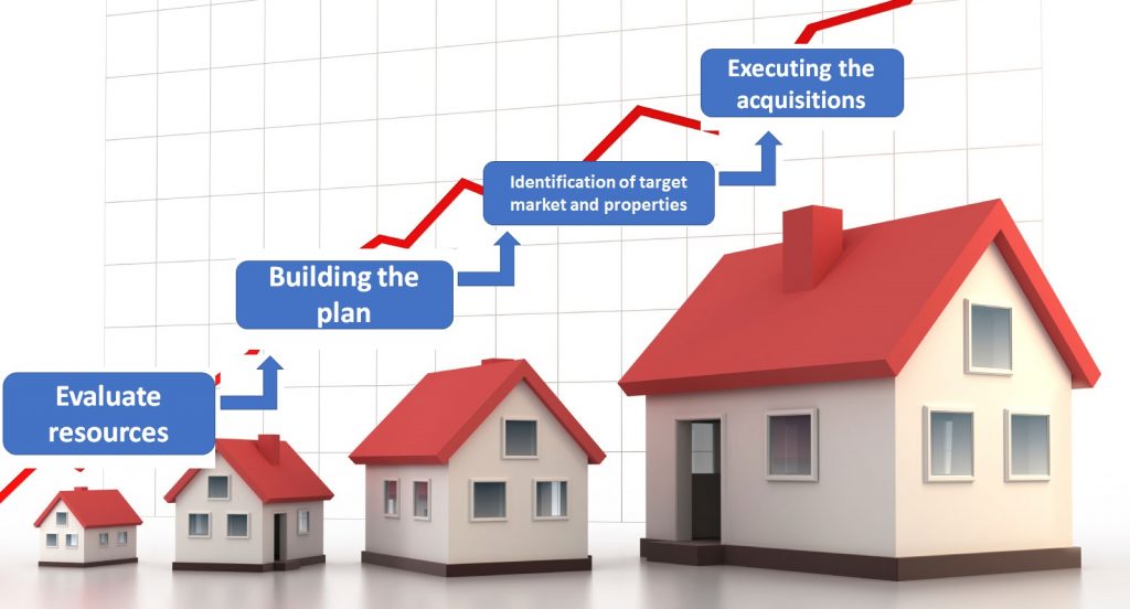 top 5 real estate tips