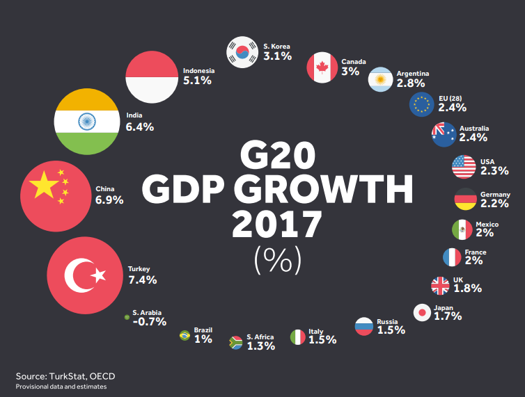 G20 Country Turkey