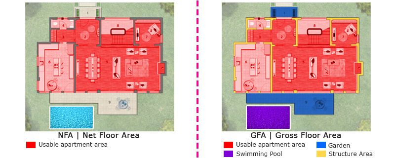 Gross and Net Square Meters