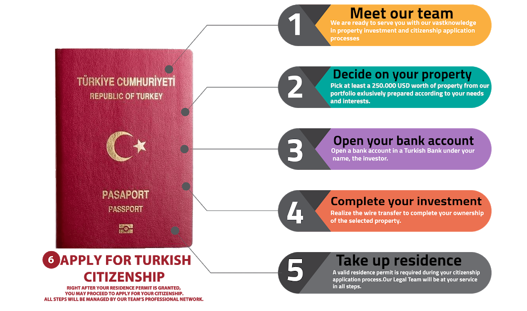 citizenship residency in turkey