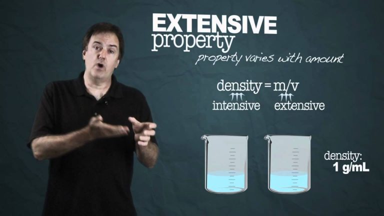 Extensive Property
